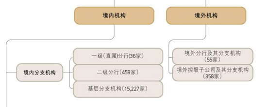 工行中层人事调整 涉及总行多部门和海外分行