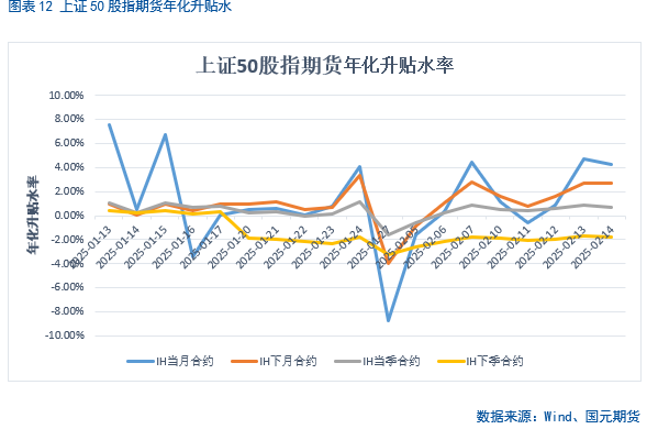 【股指期货】春节后市场震荡攀升，短期偏乐观