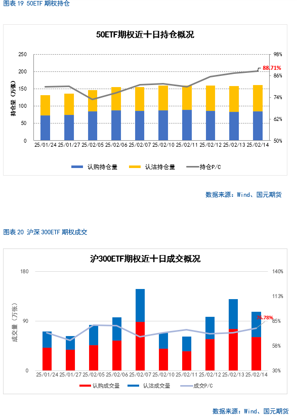 【股指期货】春节后市场震荡攀升，短期偏乐观