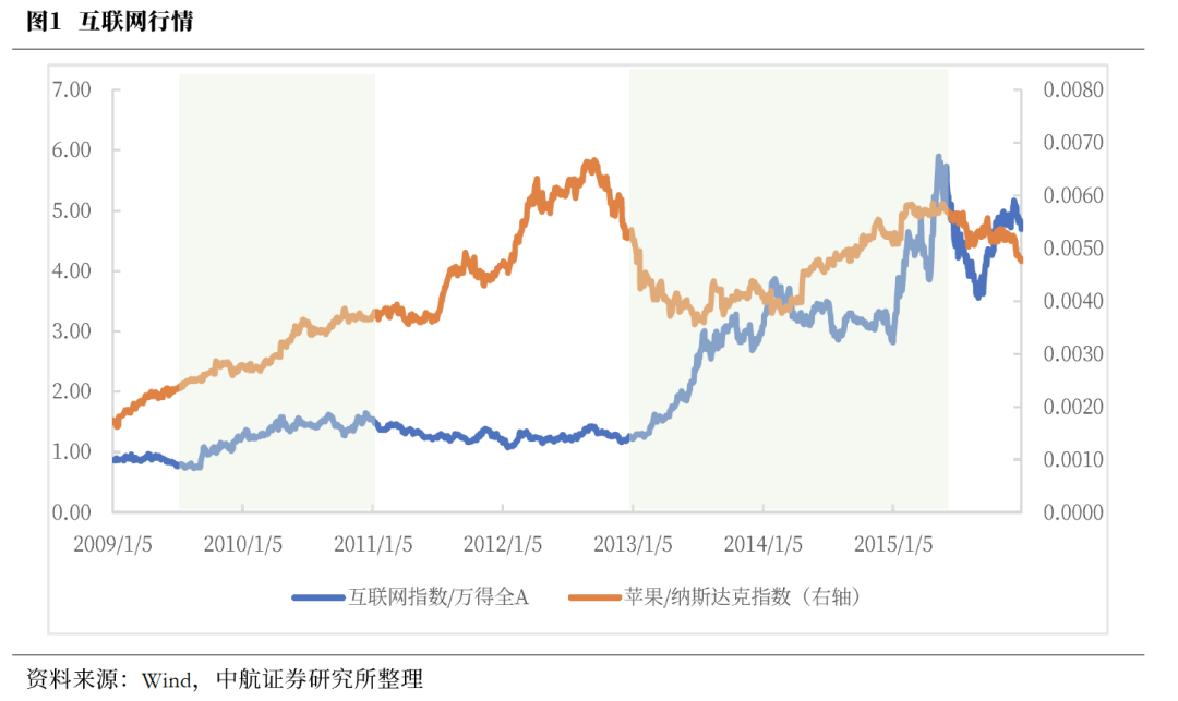 董忠云：DeepSeek引发中国科技股重估进行到哪个阶段了？