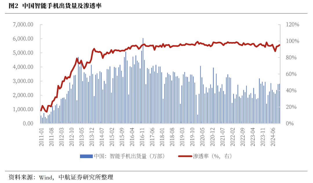 董忠云：DeepSeek引发中国科技股重估进行到哪个阶段了？