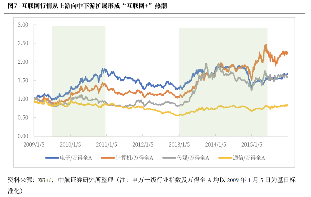 董忠云：DeepSeek引发中国科技股重估进行到哪个阶段了？