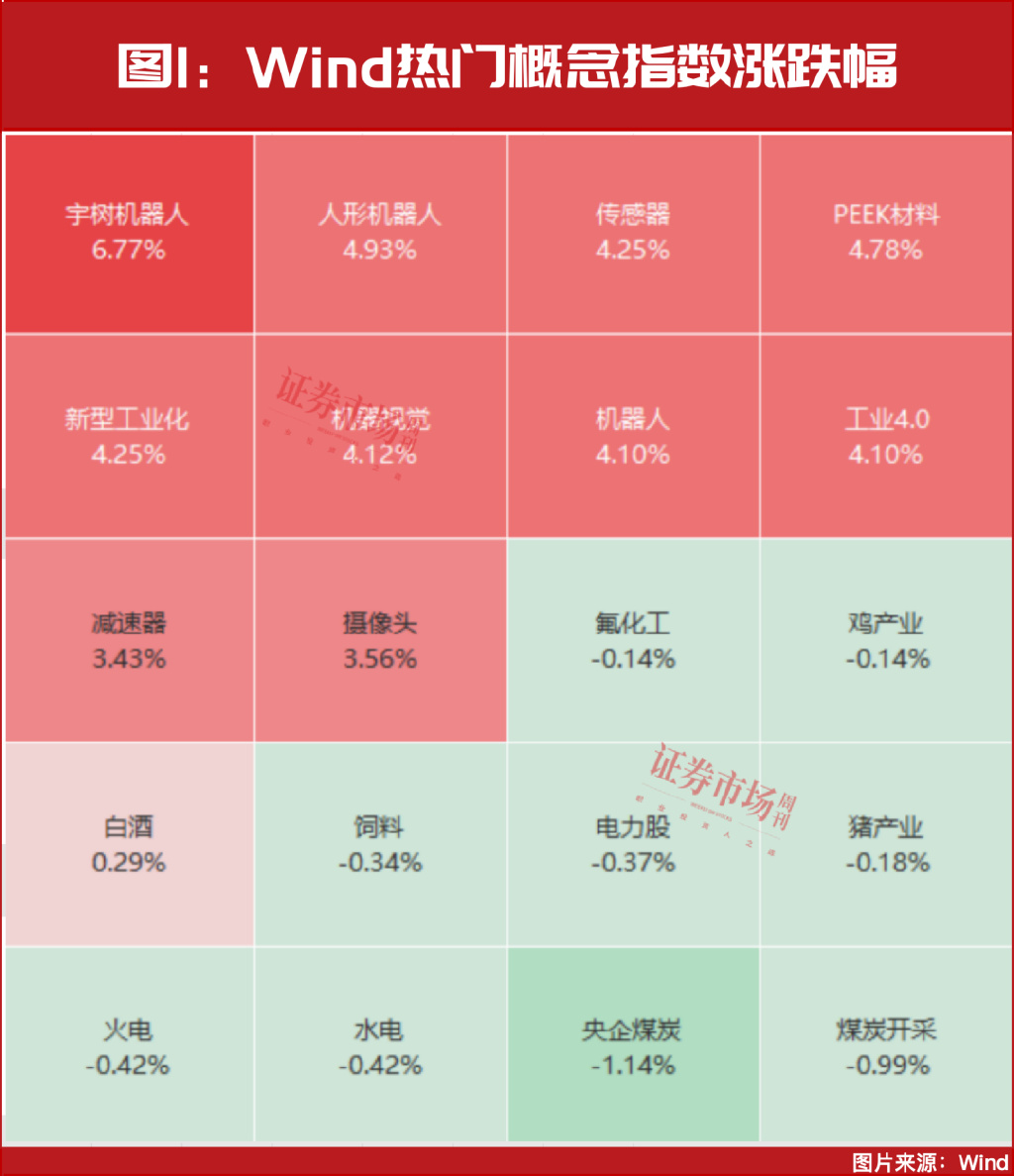 未来最确定的方向之一：人形机器人