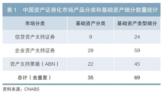 通过标准资产库与数据信用促进我国ABS市场发展