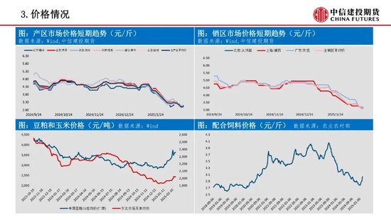 【鸡蛋周报】养殖利润触及亏损，淘汰量大幅上升