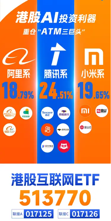 科网股涨疯了，阿里巴巴涨逾14%量价齐创历史，港股互联网ETF（513770）暴拉5．34%再创新高！