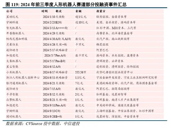 中信建投：人形机器人投资机遇