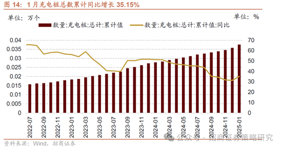 招商策略：并非2015，AI＋行情演绎到哪个阶段了？