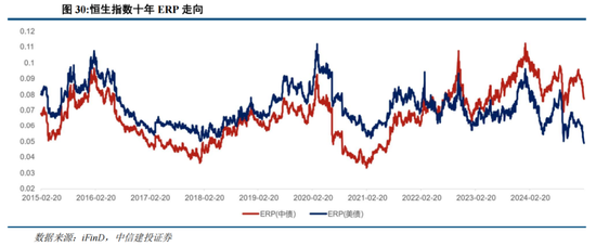 中信建投陈果：港股当前最关键的七个问题