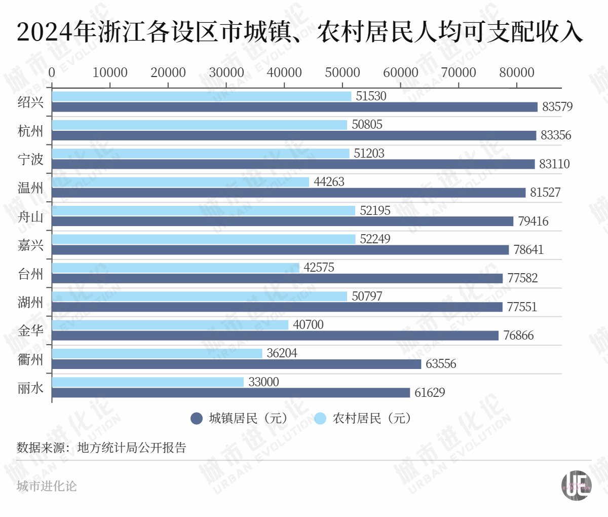 “民富第一省”，谁最会赚钱？