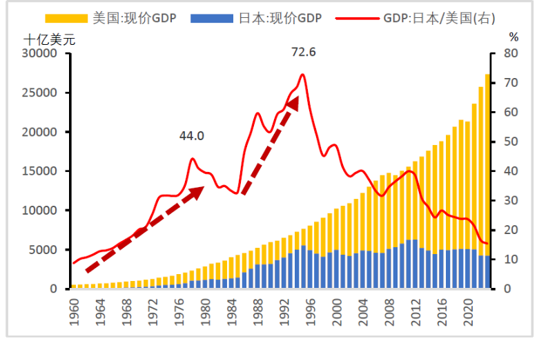 中国名义GDP还会不会超过美国？