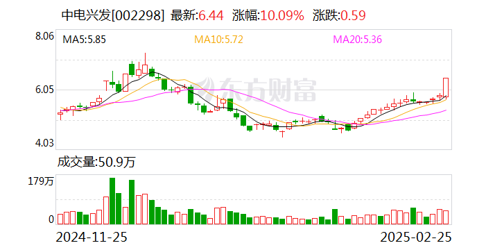 中电兴发：公司与众多信创生态伙伴进行了技术与产品互认证