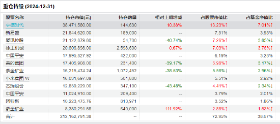 官宣！嘉实基金洪流离任