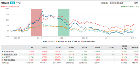 官宣！嘉实基金洪流离任