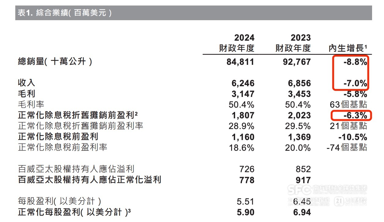 百威亚太CEO杨克彻底退出 继任者程衍俊能否打破“领先者困局”？