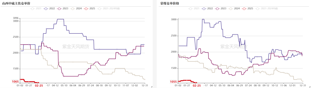 双焦：等待新故事