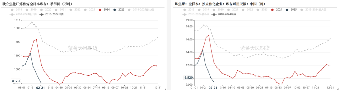 双焦：等待新故事