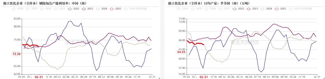 双焦：等待新故事