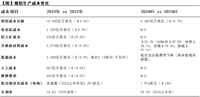 【专题】俄乌之后的铜铝市场