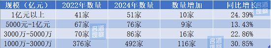 回看汾酒经销商大会：705家大商挑起400亿盘面