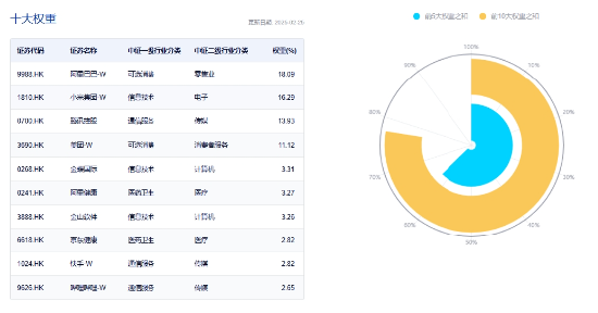 A股深度回调！AI重挫，创业板人工智能ETF华宝（159363）溢价杀跌！吃喝板块逆市收红，食品ETF盘中上探2.11%