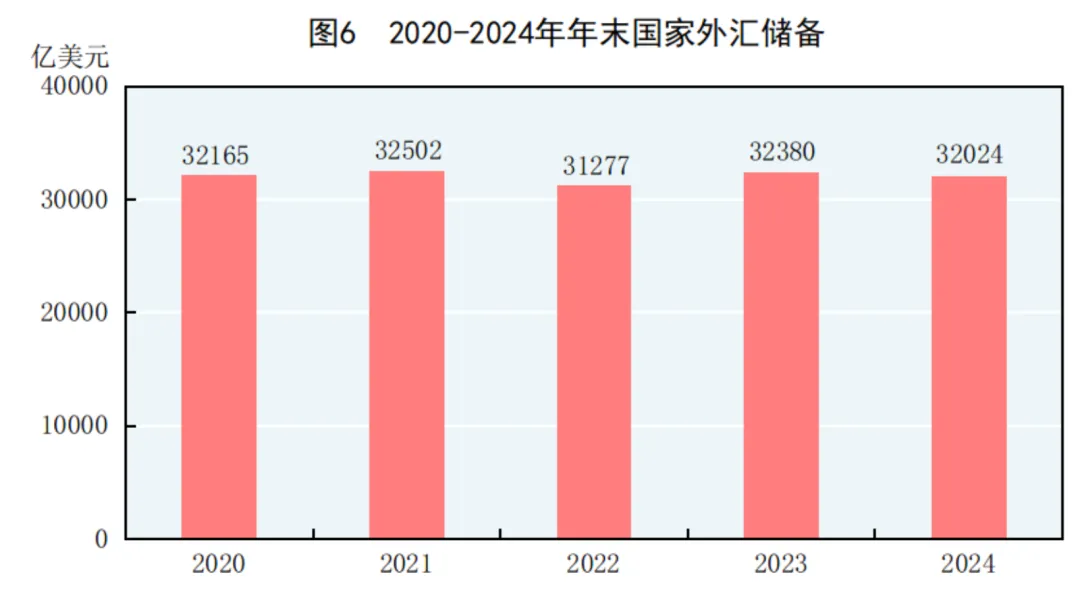 2024年中国人口减少139万，城镇常住人口94350万，人均可支配收入中位数49302元