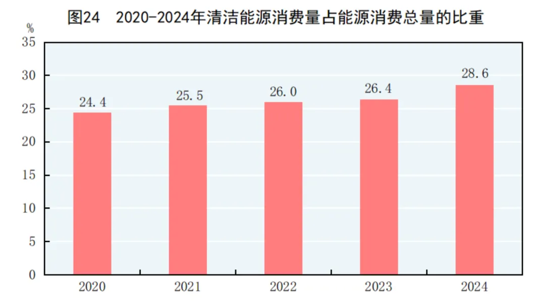 2024年中国人口减少139万，城镇常住人口94350万，人均可支配收入中位数49302元