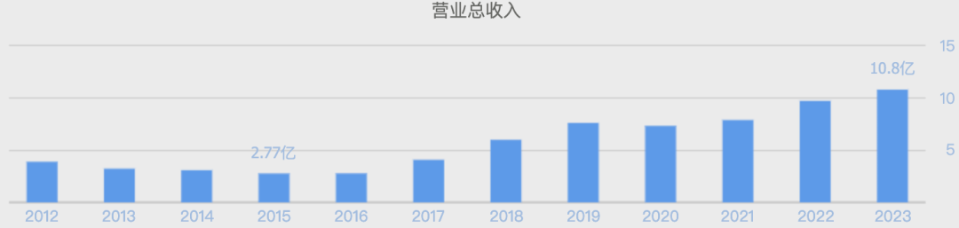 又一小米大牛股，彻底涨疯了