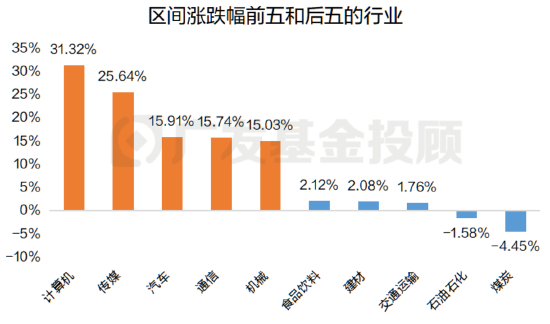 恒生科技年内涨超30%，这波“流量”对A股影响几何？