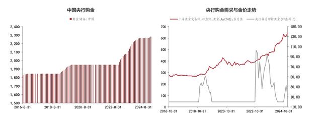 多重因素推动金价重启升势 港股黄金股再获资金追捧