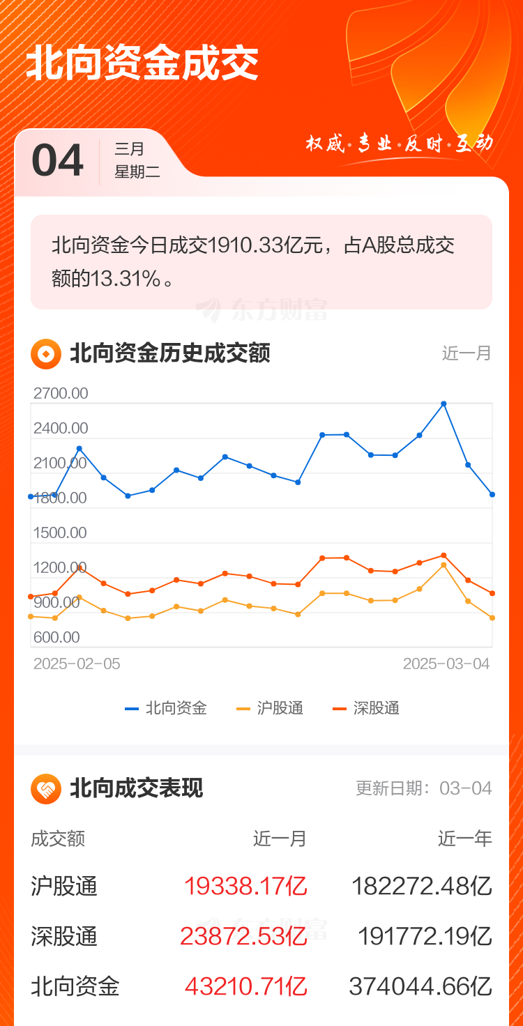 数据复盘：半导体净流入29.07亿 龙虎榜抢筹银轮股份