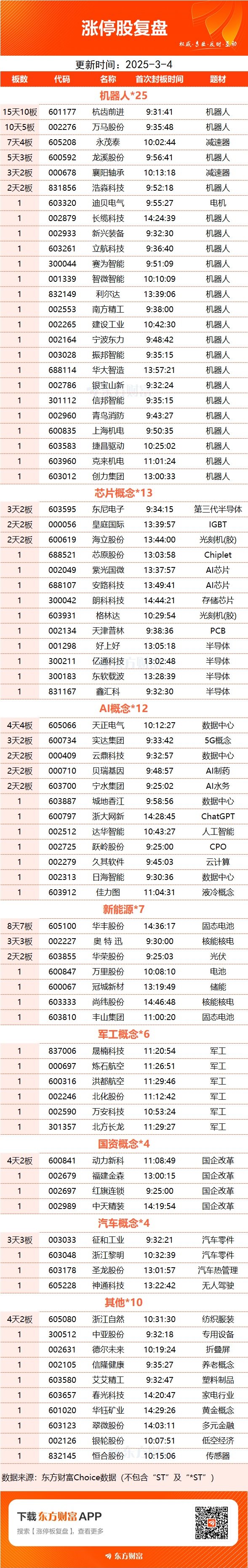 数据复盘：半导体净流入29.07亿 龙虎榜抢筹银轮股份