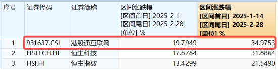 逆转向上，港股互联网ETF（513770）涨逾1%，新一轮攻势开启？机构预判三种情形