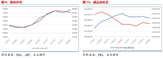 长安期货范磊：供应宽松逐步兑现 油价或维持弱势